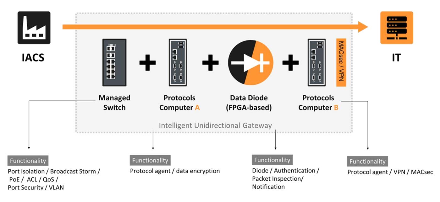 BIG9000 System Diagram